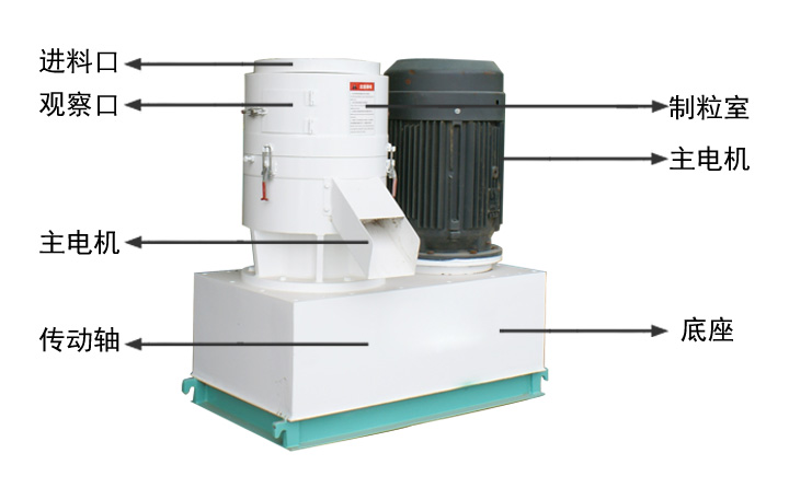 小型飼料顆粒機構(gòu)成 小型飼料顆粒機構(gòu)成