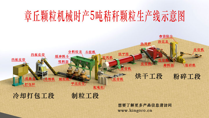 秸稈飼料顆粒機生產(chǎn)線 秸稈飼料顆粒機生產(chǎn)線